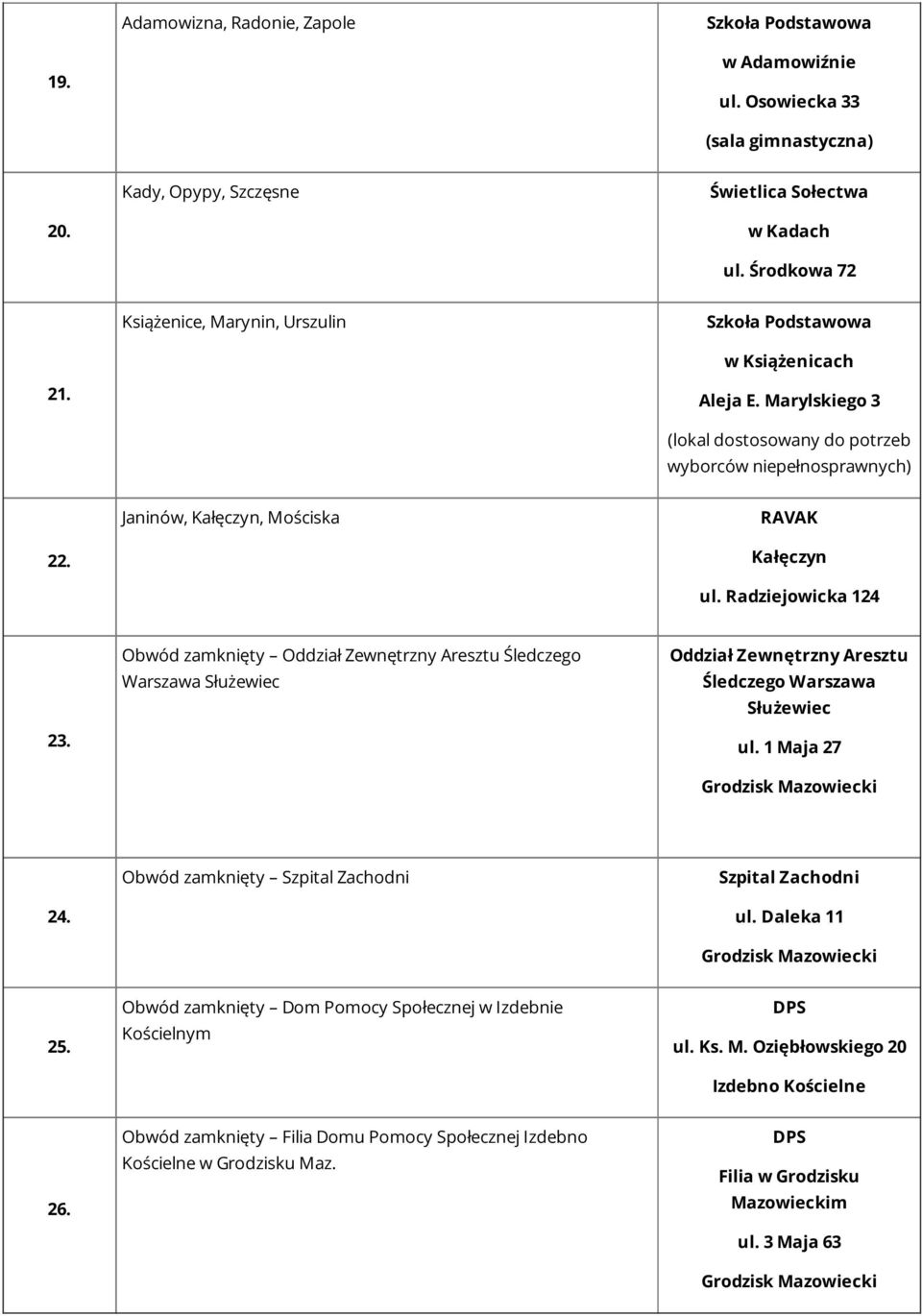 Radziejowicka 124 Obwód zamknięty Oddział Zewnętrzny Aresztu Śledczego Warszawa Służewiec Oddział Zewnętrzny Aresztu Śledczego Warszawa Służewiec 23. ul.