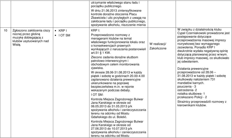 ciszy nocnej przez głośną muzykę dobiegającą z klubów usytuowanych nad Wisłą.