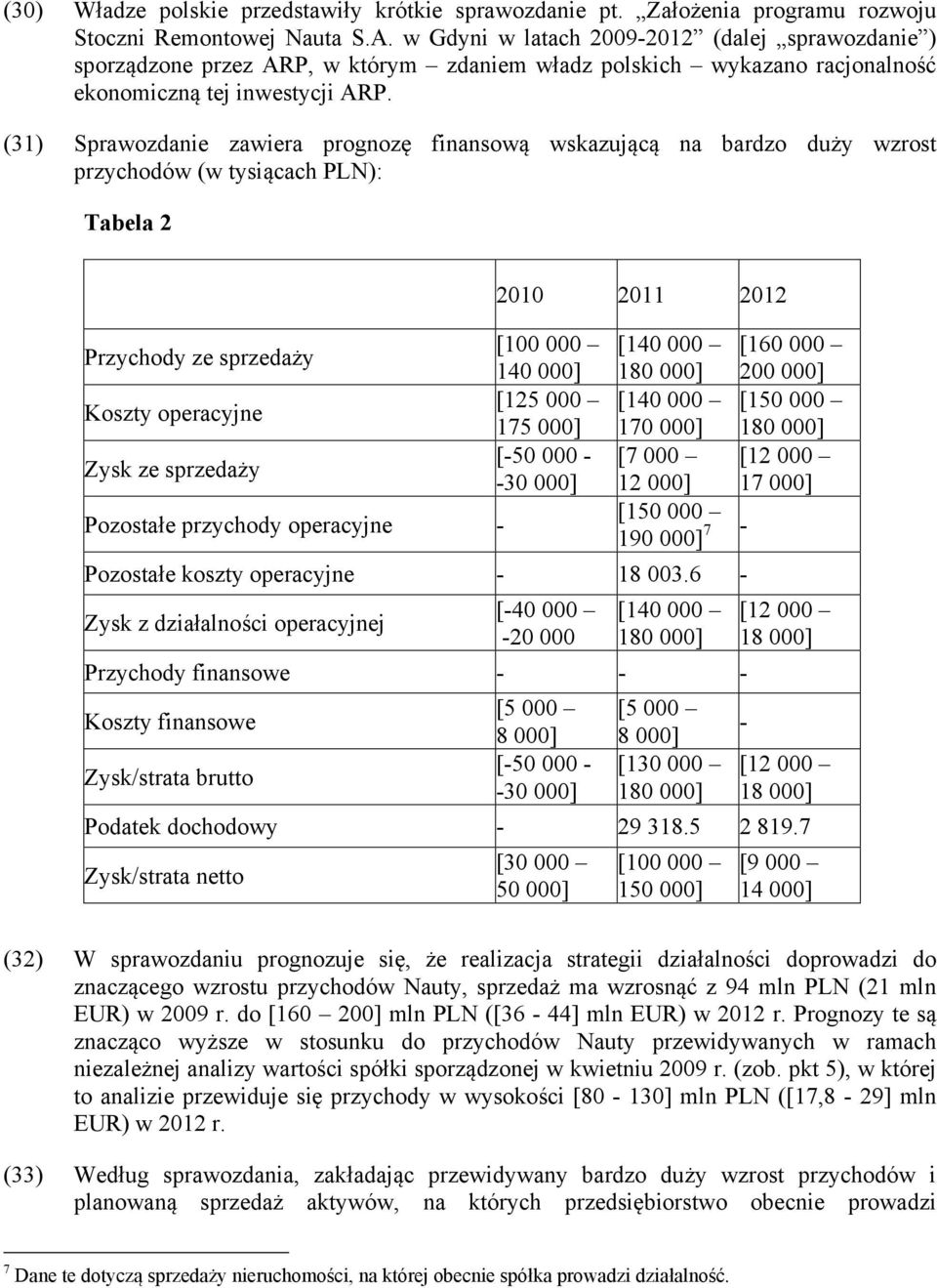 (31) Sprawozdanie zawiera prognozę finansową wskazującą na bardzo duży wzrost przychodów (w tysiącach PLN): Tabela 2 Przychody ze sprzedaży Koszty operacyjne Zysk ze sprzedaży Pozostałe przychody