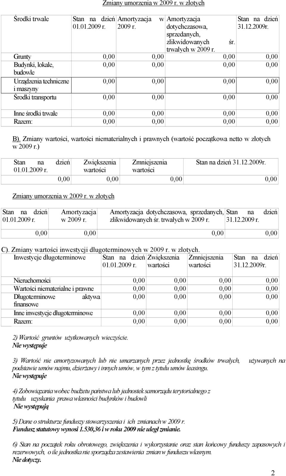 0,00 Razem: 0,00 0,00 0,00 0,00 B). Zmiany wartości, wartości niematerialnych i prawnych (wartość początkowa netto w złotych w 2009 r.) Zwiększenia Zmniejszenia 31.12.2009r.