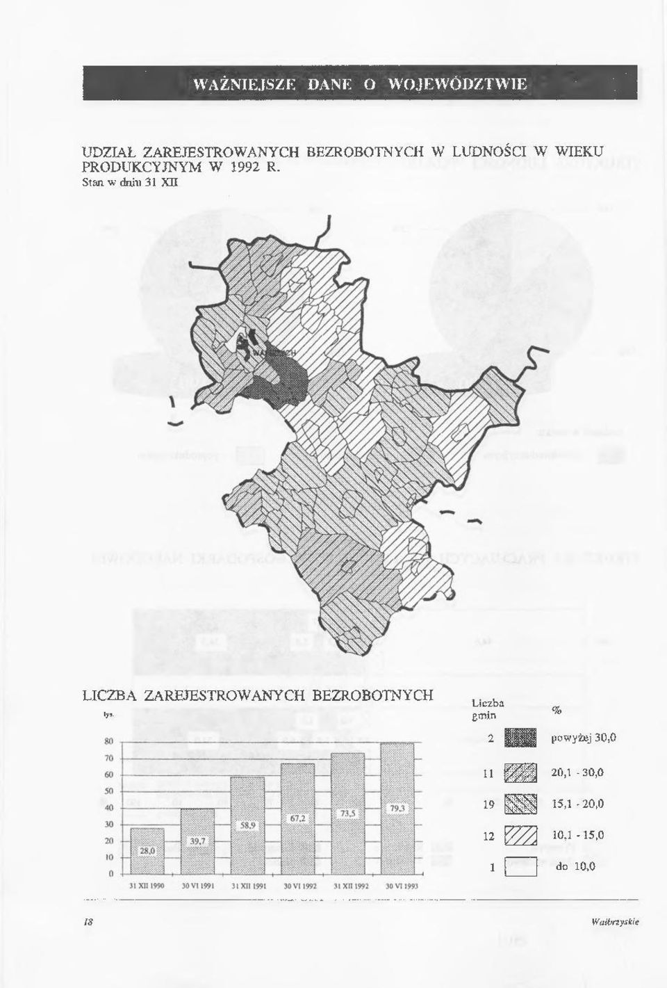 Stan w dniu 31 XU LICZBA ZAREJESTROWANYCH BEZROBOTNYCH 2