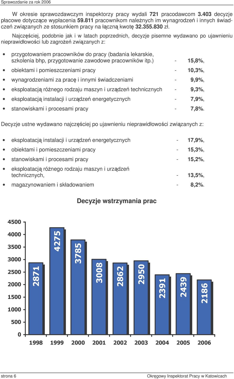 Najcz ciej, podobnie jak i w latach poprzednich, decyzje pisemne wydawano po ujawnieniu nieprawidłowo ci lub zagroe zwizanych z: przygotowaniem pracowników do pracy (badania lekarskie, szkolenia bhp,