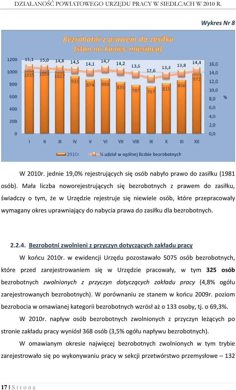 zasiłku dla bezrobotnych. 2.2.4. Bezrobotni zwolnieni z przyczyn dotyczących zakładu pracy W końcu 2010r.