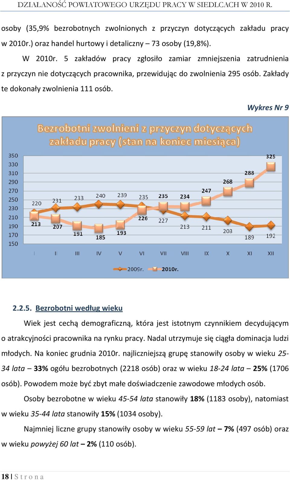 Nadal utrzymuje się ciągła dominacja ludzi młodych. Na koniec grudnia 2010r.