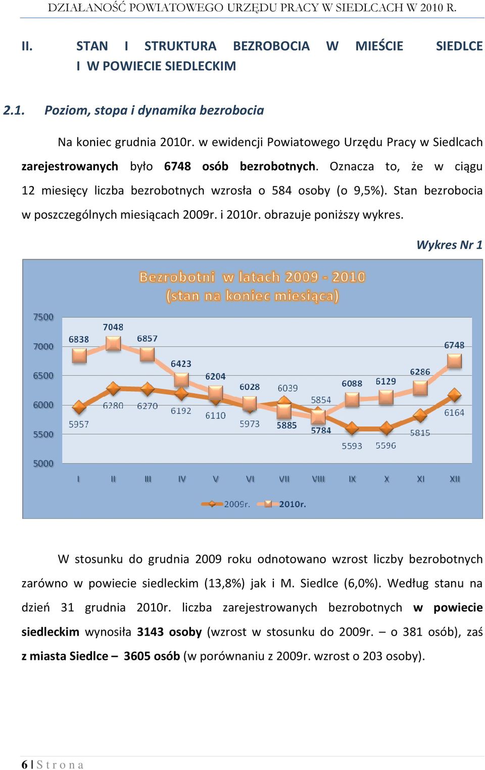 Stan bezrobocia w poszczególnych miesiącach 2009r. i 2010r. obrazuje poniższy wykres.