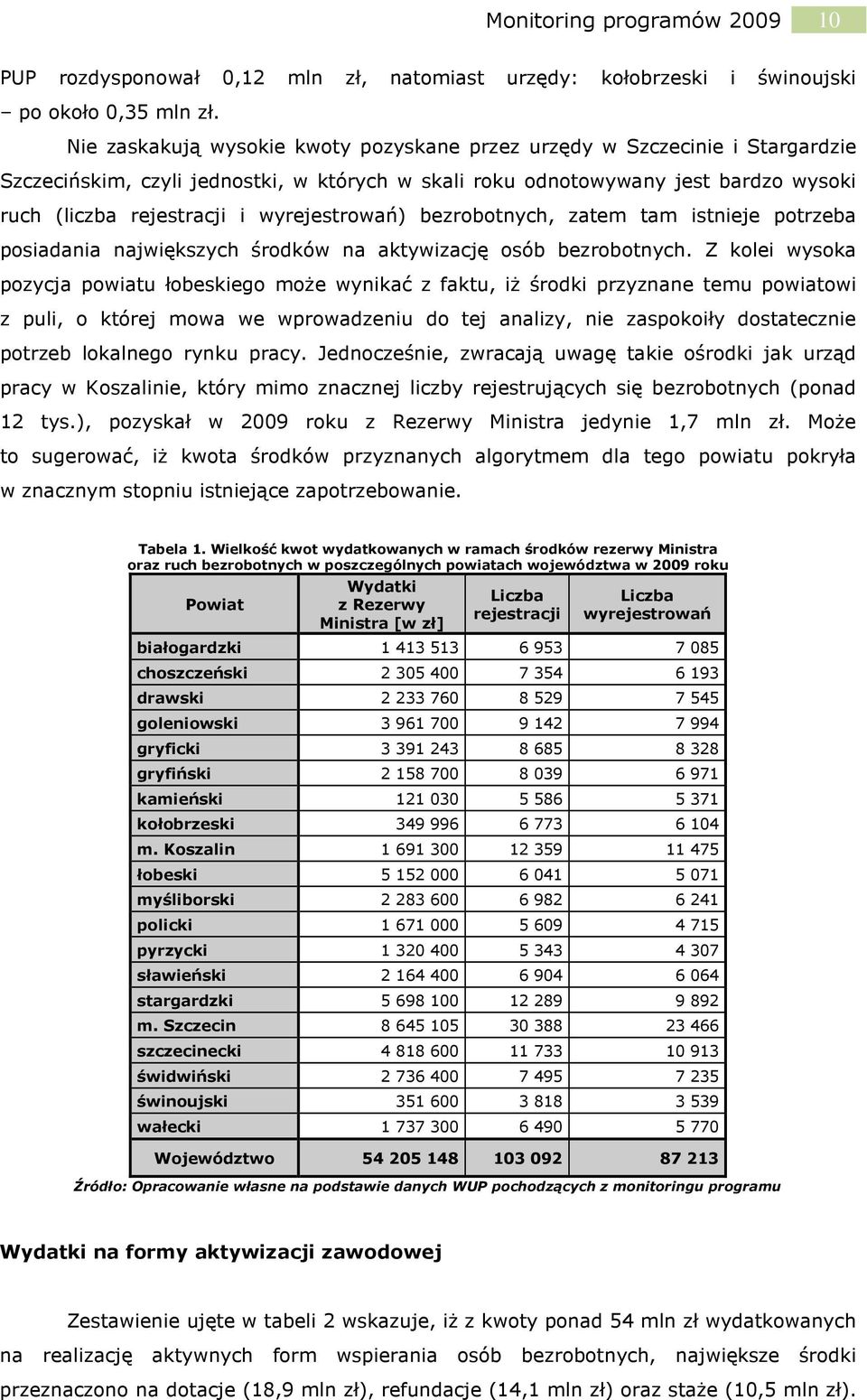 wyrejestrowań) bezrobotnych, zatem tam istnieje potrzeba posiadania największych środków na aktywizację osób bezrobotnych.