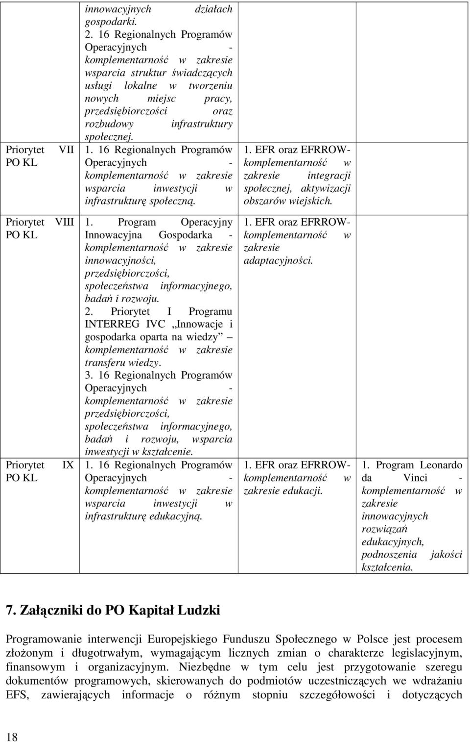 społecznej. 1. 16 Regionalnych Programów Operacyjnych - komplementarność w zakresie wsparcia inwestycji w infrastrukturę społeczną. 1. EFR oraz EFRROWkomplementarność w zakresie integracji społecznej, aktywizacji obszarów wiejskich.