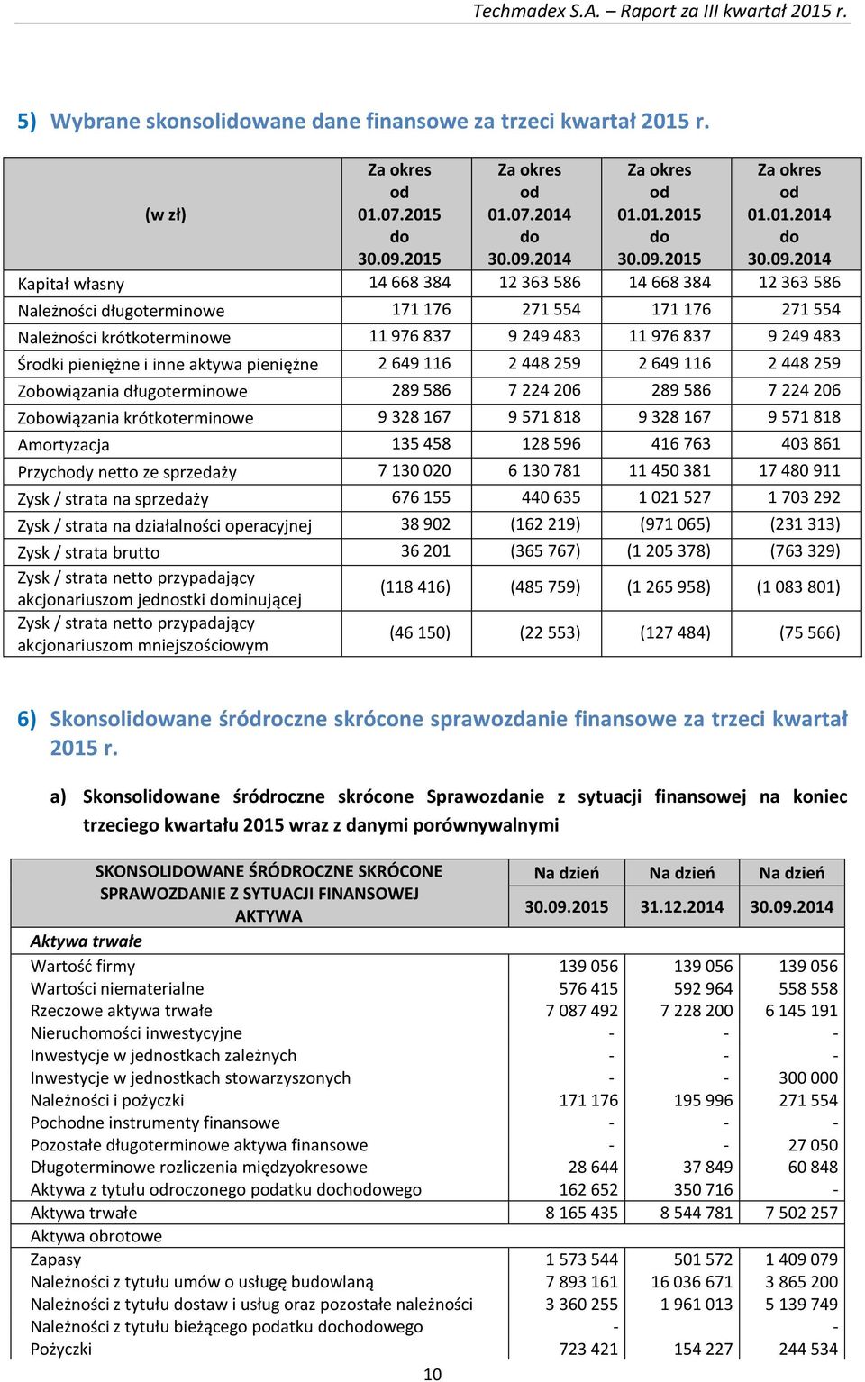 2014 Za okres od 01.01.2015 do 30.09.