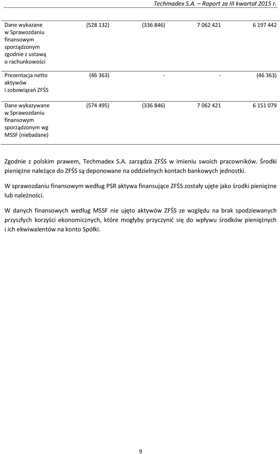 Środki pieniężne należące do ZFŚS są deponowane na oddzielnych kontach bankowych jednostki.