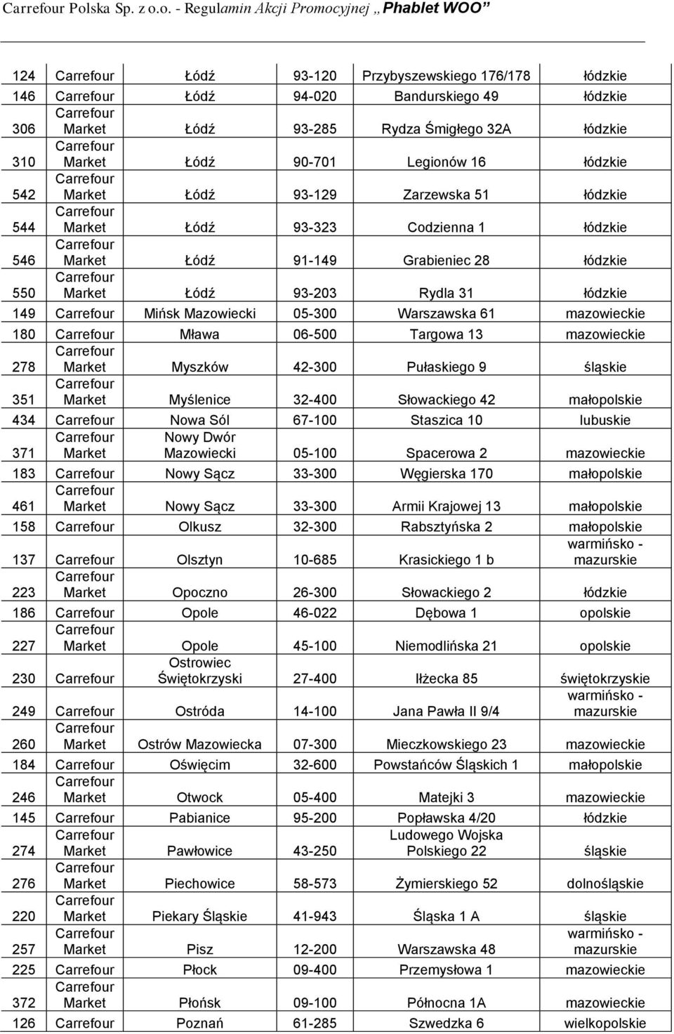 Rydla 31 łódzkie 149 Mińsk Mazowiecki 05-300 Warszawska 61 mazowieckie 180 Mława 06-500 Targowa 13 mazowieckie 278 Market Myszków 42-300 Pułaskiego 9 śląskie 351 Market Myślenice 32-400 Słowackiego