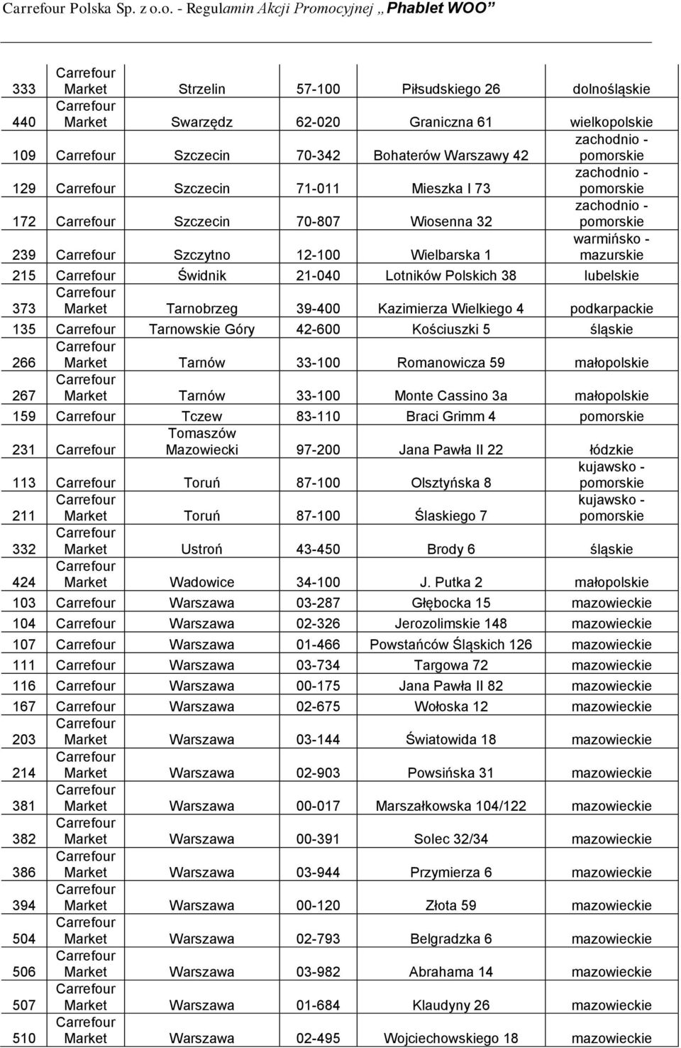 Polskich 38 lubelskie 373 Market Tarnobrzeg 39-400 Kazimierza Wielkiego 4 podkarpackie 135 Tarnowskie Góry 42-600 Kościuszki 5 śląskie 266 Market Tarnów 33-100 Romanowicza 59 małopolskie 267 Market