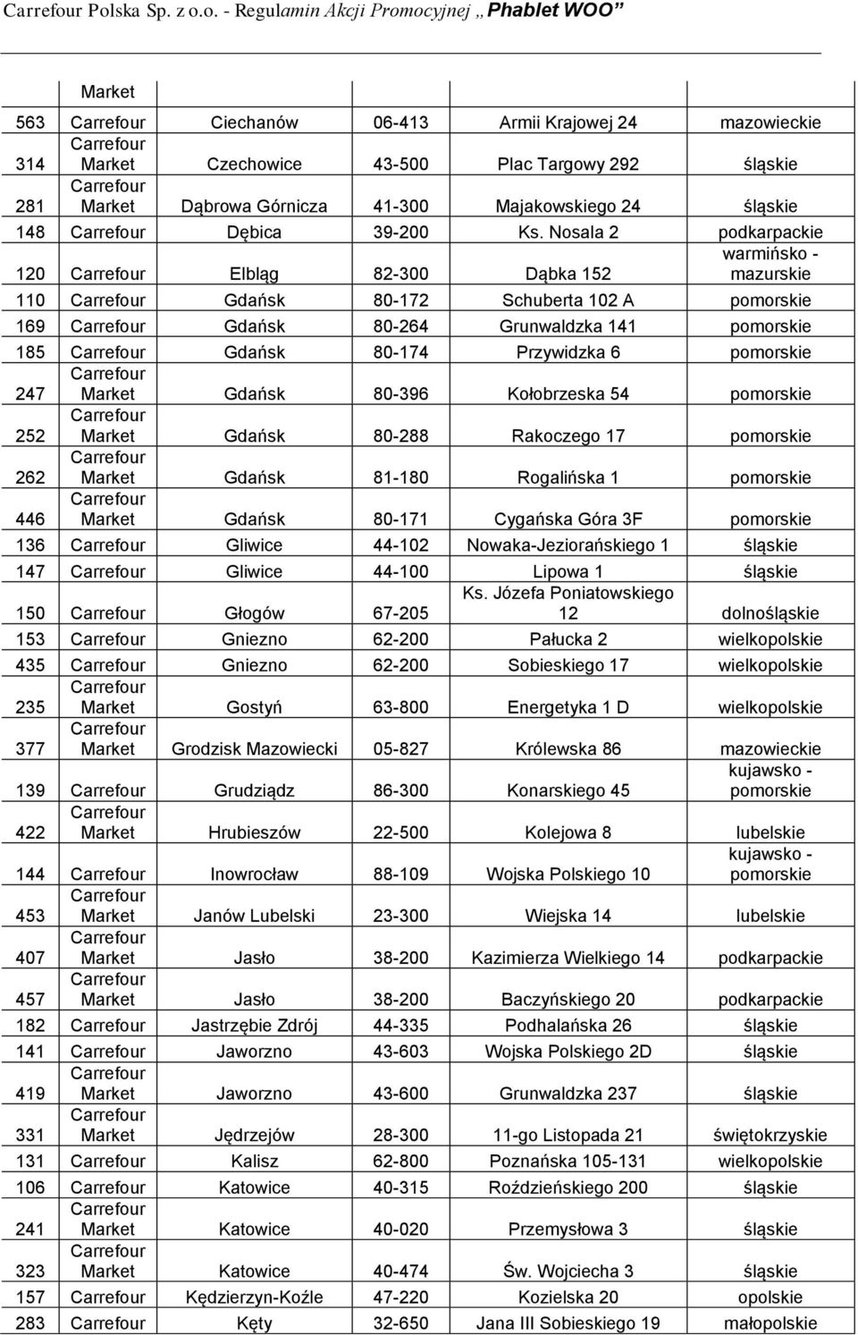 Nosala 2 podkarpackie warmińsko - 120 Elbląg 82-300 Dąbka 152 mazurskie 110 Gdańsk 80-172 Schuberta 102 A 169 Gdańsk 80-264 Grunwaldzka 141 185 Gdańsk 80-174 Przywidzka 6 247 Market Gdańsk 80-396