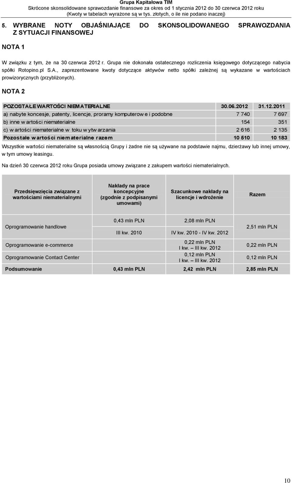 , zaprezentowane kwoty dotyczące aktywów netto spółki zależnej są wykazane w wartościach prowizorycznych (przybliżonych). NOTA 2 POZOSTAŁE WARTOŚCI NIEMATERIALNE 30.06.2012 