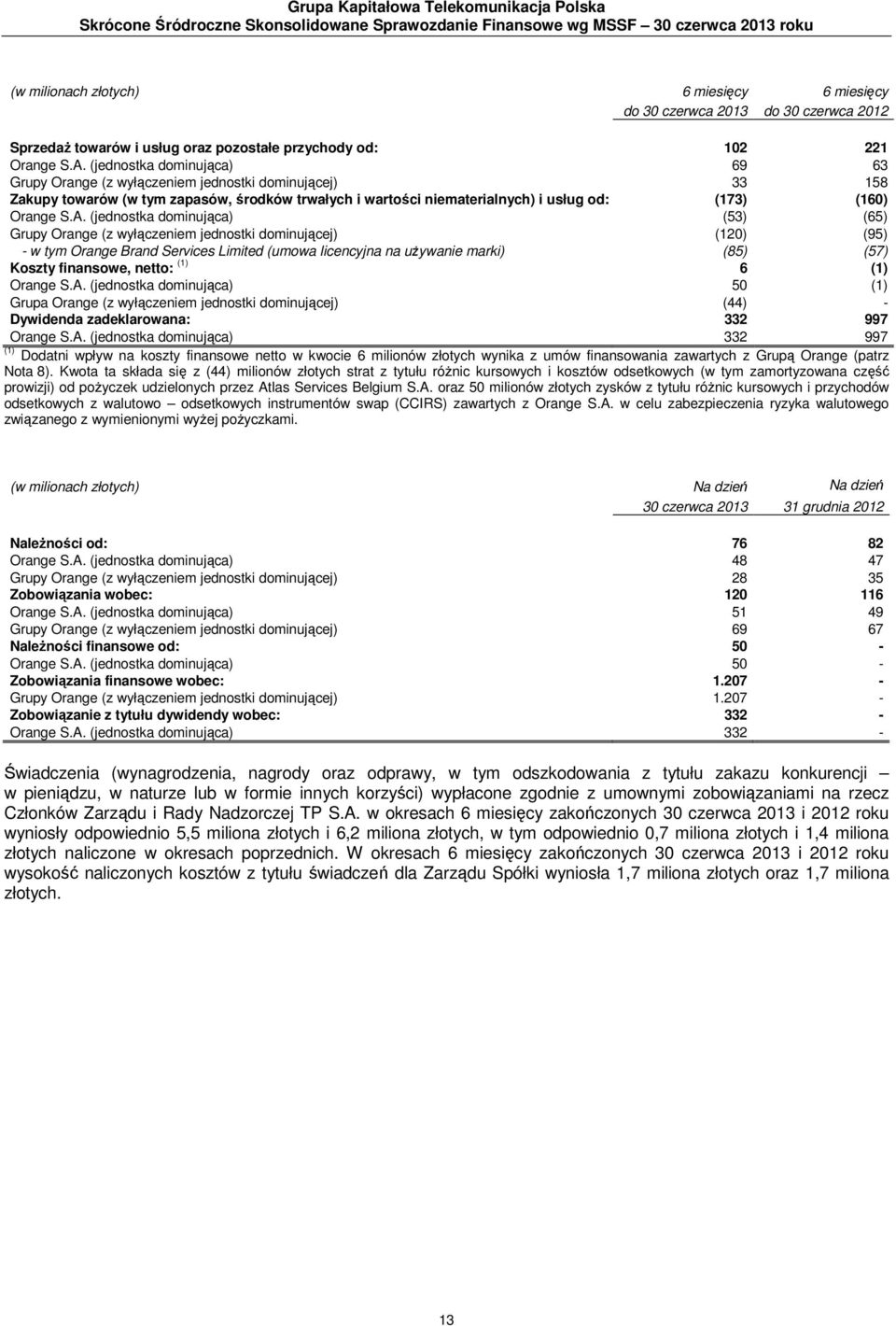 (jednostka dominująca) 69 63 Grupy Orange (z wyłączeniem jednostki dominującej) 33 158 Zakupy towarów (w tym zapasów, środków trwałych i wartości niematerialnych) i usług od: (173) (160) Orange S.A.