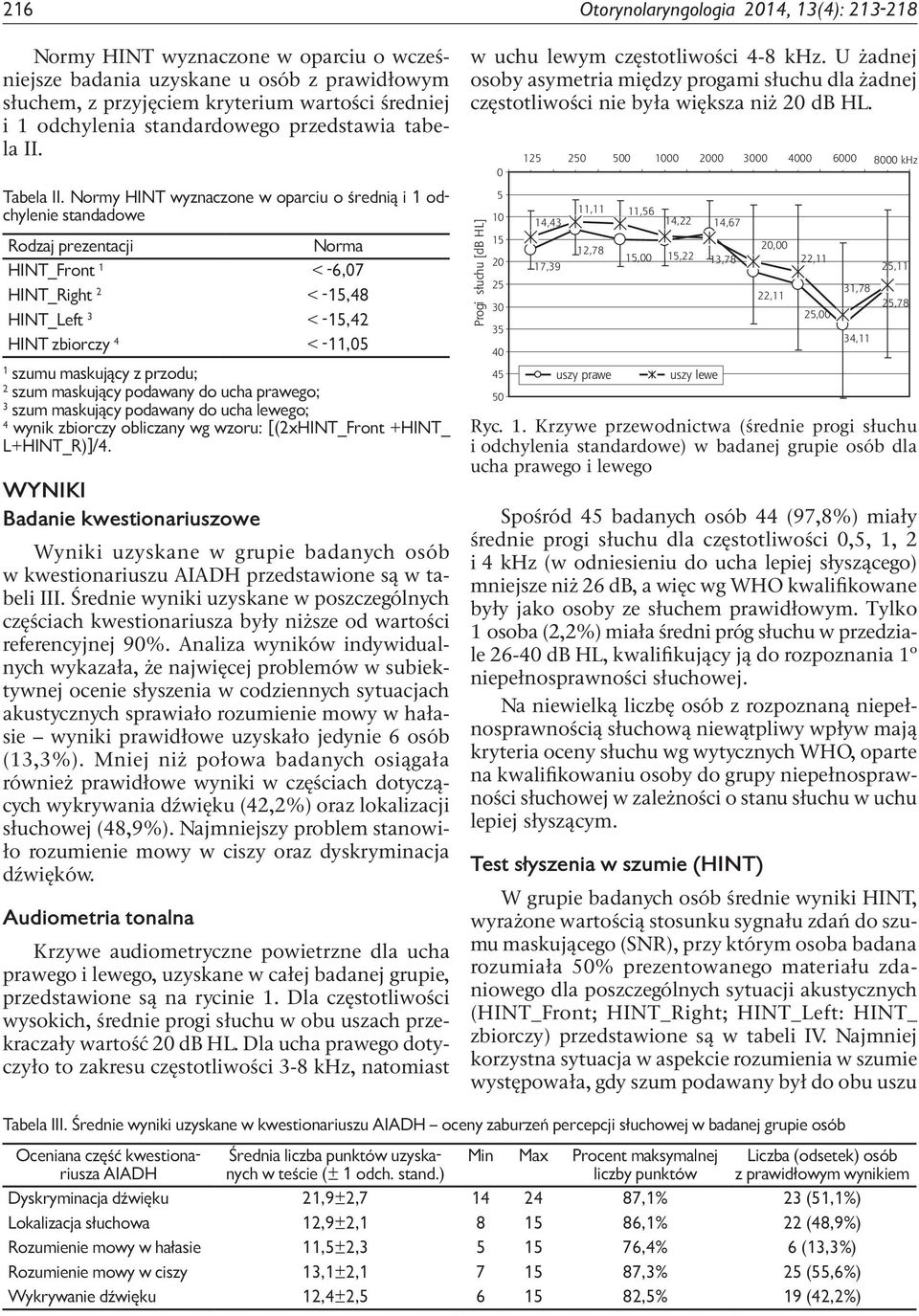 Normy HINT wyznaczone w oparciu o średnią i 1 odchylenie standadowe Rodzaj prezentacji Norma HINT_Front 1 < -6,07 HINT_Right 2 < -15,48 HINT_Left 3 < -15,42 HINT zbiorczy 4 < -11,05 1 szumu maskujący