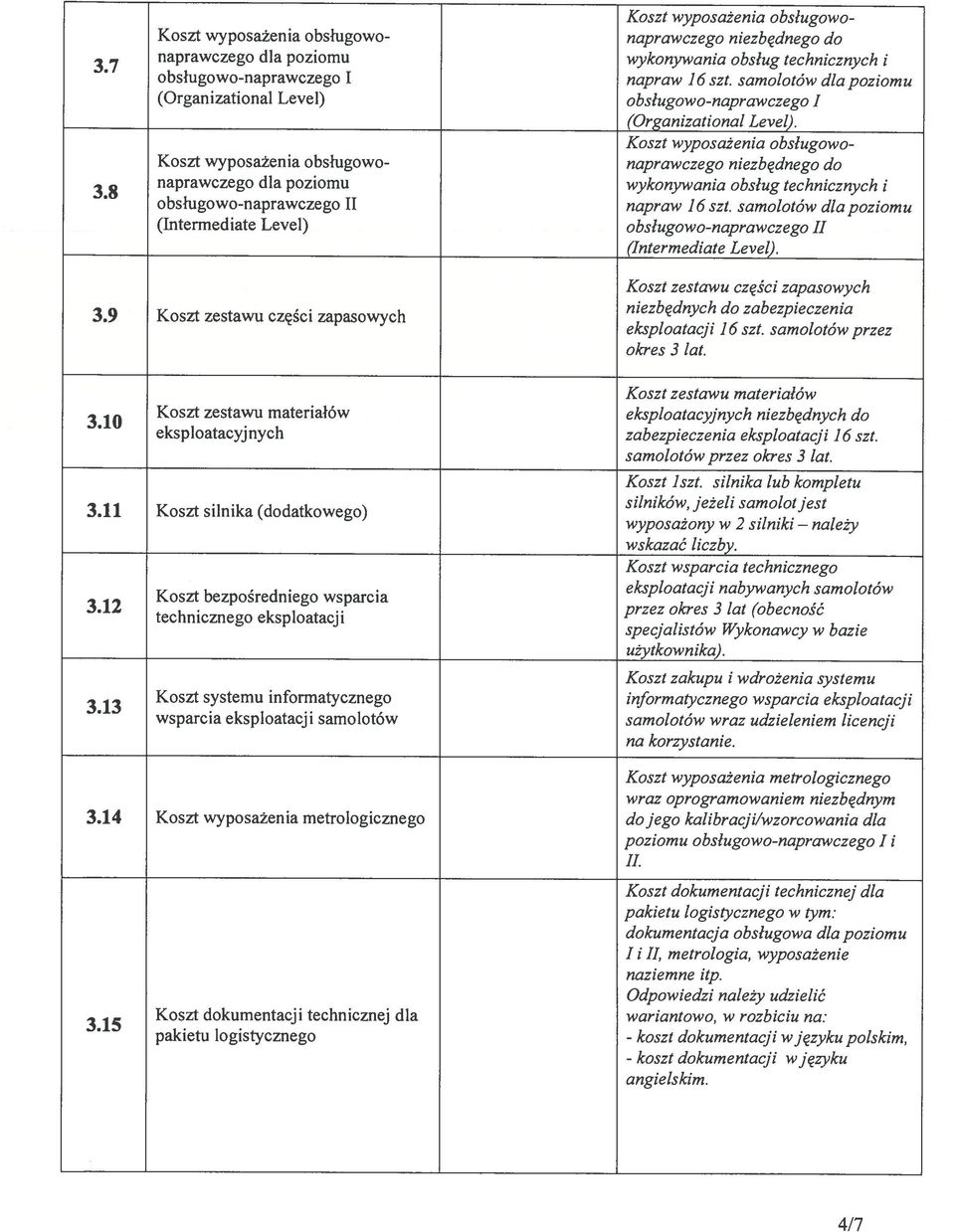 obsługowonaprawczego niezbędnego do wykonywania obsług technicznych i napraw 16 szt samolotów dla poziomu obsługowo-naprawczego II (Intermediate Leyel) niezbędnych 39 Koszt zestawu częsci zapasowych