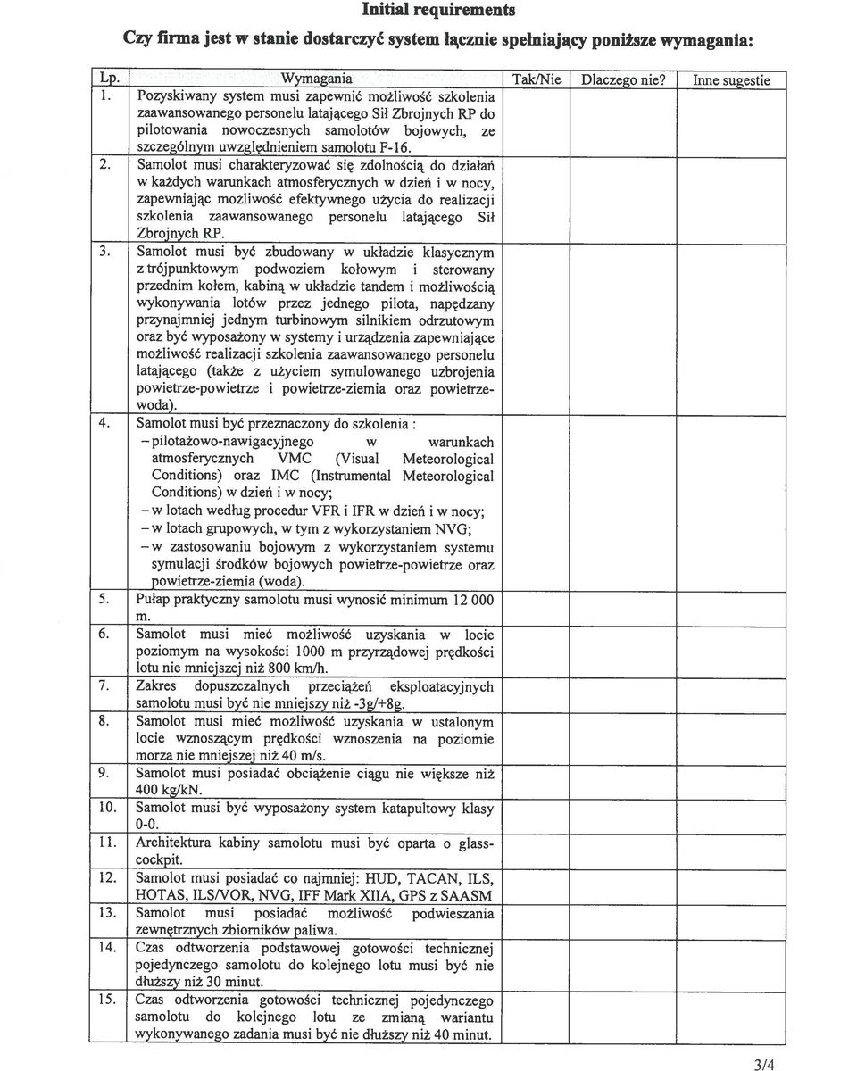 uwzględnieniem samolotu F-16 2 Samolot musi charakteryzować się zdolnością do działań w każdych warunkach atmosferycznych w dzień i w nocy, zapewniając możliwość efektywnego użycia do realizacji