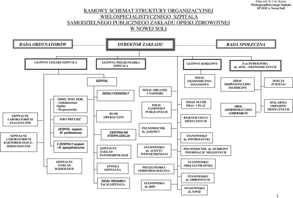 - EKONOMICZNYCH SZPITAL DZIAŁY/ODDZIAŁY DZIAŁ ORGANIZ. I NADZORU DZIAŁ EKONOMICZNO- FINANSOWY DZIAŁ EKSPLOATACYJNO- TECHNICZNY SEKCJA ŻYWIENIA SZPITALNE LABORATORIUM ANALITYCZNE ODDZ. POM. DOR.