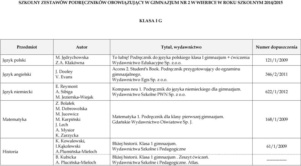 Zarzycka K. Kowalewski, I.Kąkolewski A.Plumińska-Mieloch B. Kubicka A. Plucińska-Mieloch To lubię! Podręcznik do języka polskiego klasa I gimnazjum + ćwiczenia Wydawnictwo Edukacyjne Sp. z.o.o. Access 2.