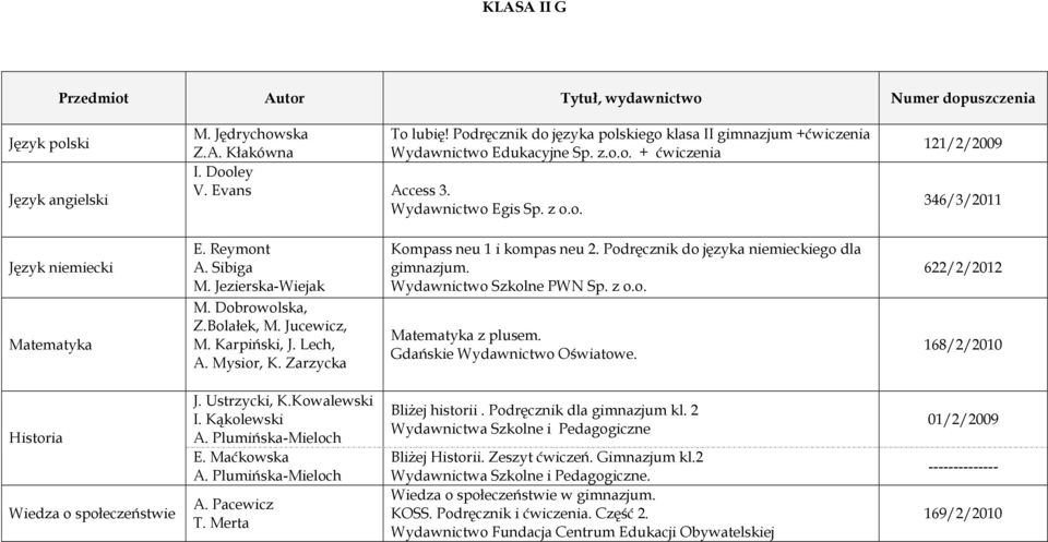 Jucewicz, M. Karpiński, J. Lech, A. Mysior, K. Zarzycka Kompass neu 1 i kompas neu 2. Podręcznik do języka niemieckiego dla gimnazjum. Wydawnictwo Szkolne PWN Sp. z o.o. Matematyka z plusem.