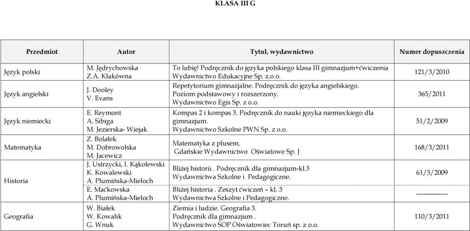 Podręcznik do języka polskiego klasa III gimnazjum+ćwiczenia Wydawnictwo Edukacyjne Sp. z.o.o. Repetytorium gimnazjalne. Podręcznik do języka angielskiego. Poziom podstawowy i rozszerzony.