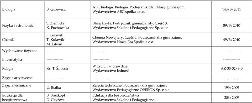 T. Śmiech W życiu i w prawdzie. Wydawnictwo Jedność AZ-33-02/9-0 Zajęcia artystyczne -------------- -------------- -------------- Zajęcia techniczne U. Białka Zajęcia techniczne.