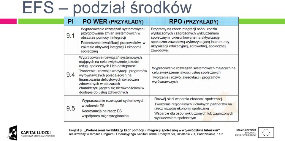 środków