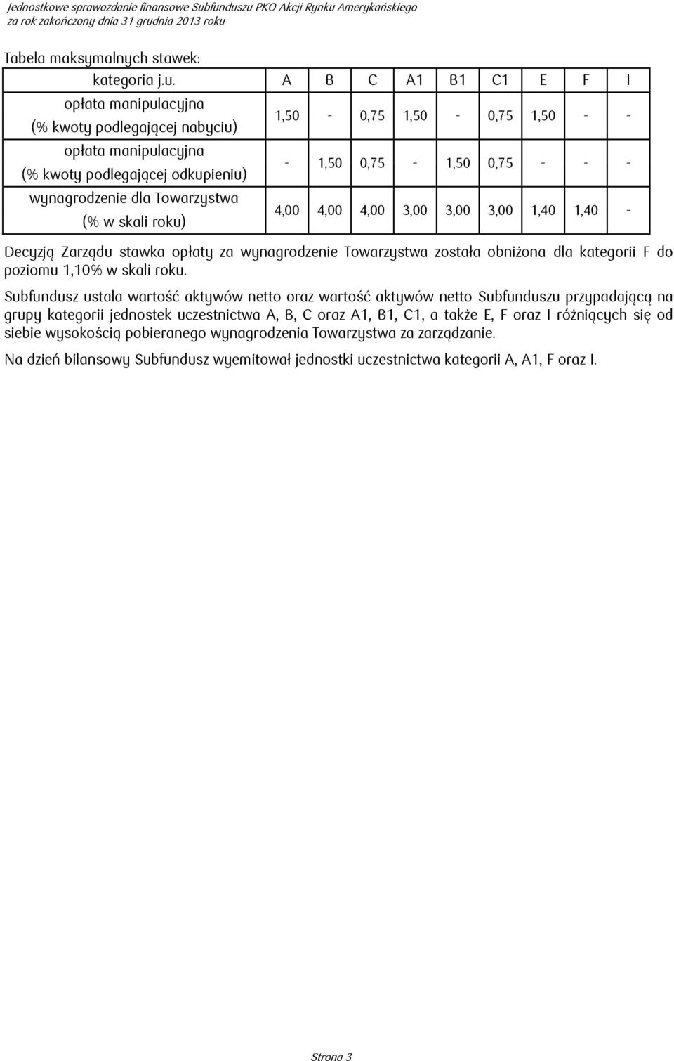 - - - 1,50 0,75-1,50 0,75 - - - 4,00 4,00 4,00 3,00 3,00 3,00 1,40 1,40 - Decyzją Zarządu stawka opłaty za wynagrodzenie Towarzystwa została obniżona dla kategorii F do poziomu 1,10% w skali roku.