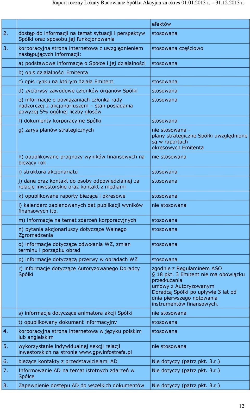 Emitent d) życiorysy zawodowe członków organów Spółki e) informacje o powiązaniach członka rady nadzorczej z akcjonariuszem stan posiadania powyżej 5% ogólnej liczby głosów f) dokumenty korporacyjne