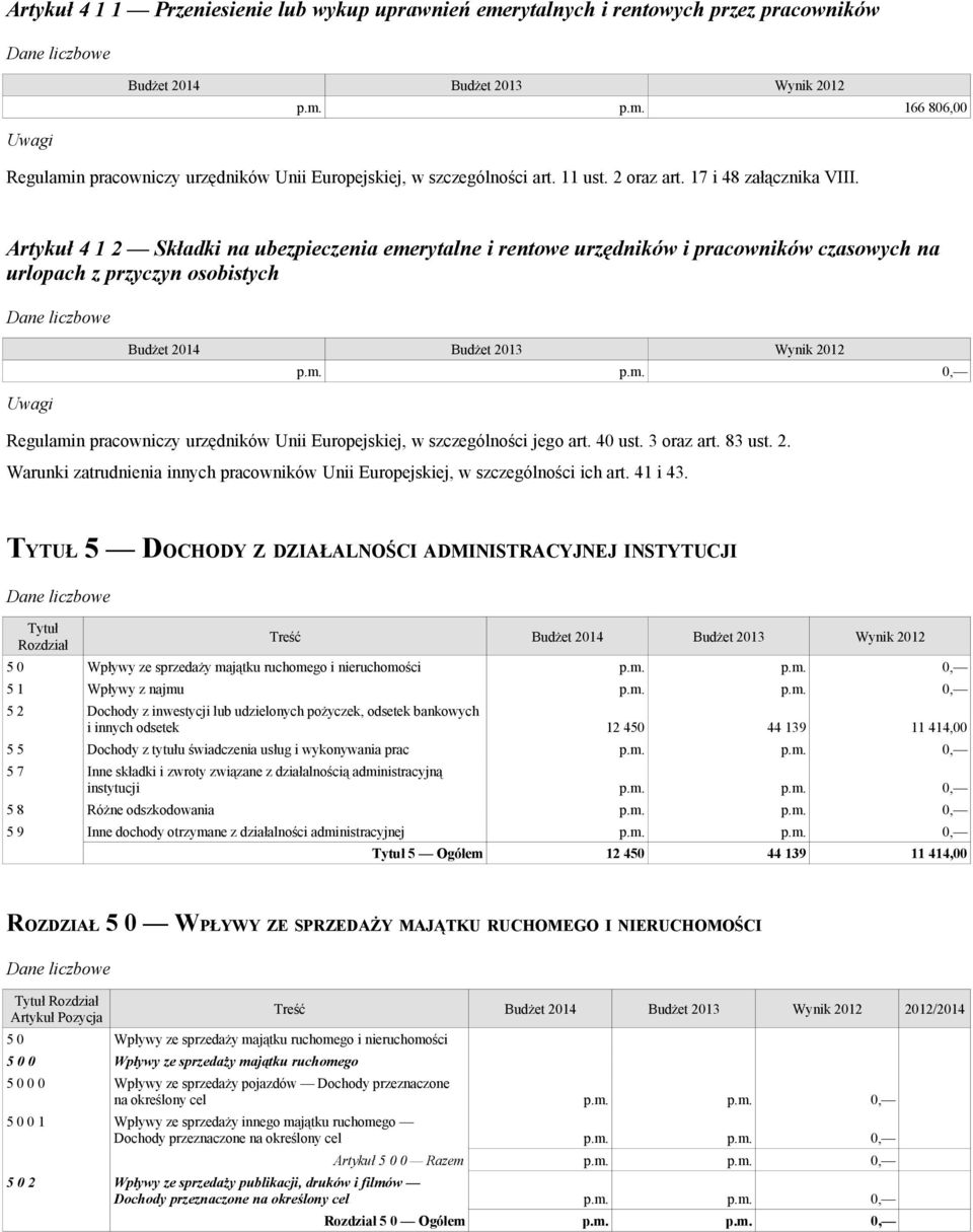 Artykuł 4 1 2 Składki na ubezpieczenia emerytalne i rentowe urzędników i pracowników czasowych na urlopach z przyczyn osobistych Regulamin pracowniczy urzędników Unii Europejskiej, w szczególności