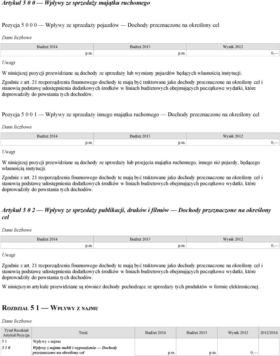 21 rozporządzenia finansowego dochody te mają być traktowane jako dochody przeznaczone na określony cel i stanowią podstawę udostępnienia dodatkowych środków w liniach budżetowych obejmujących