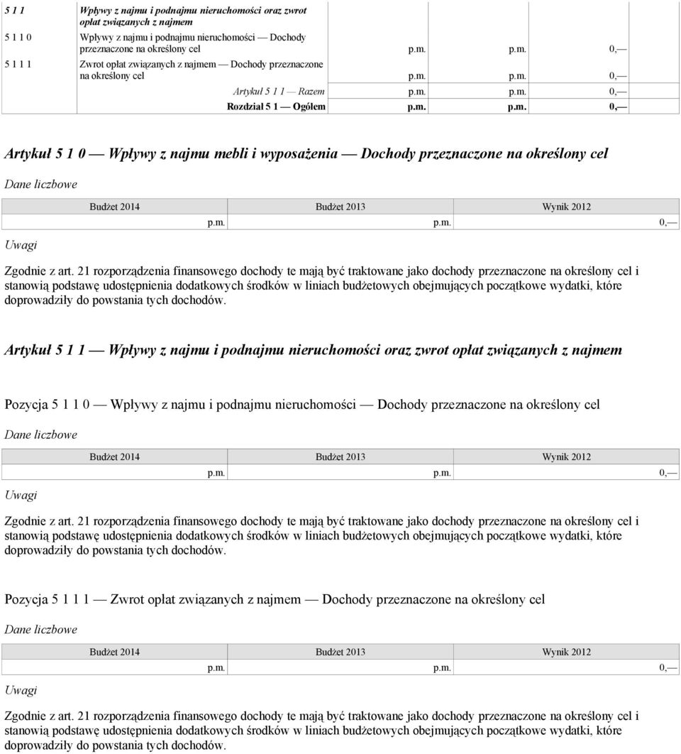 21 rozporządzenia finansowego dochody te mają być traktowane jako dochody przeznaczone na określony cel i stanowią podstawę udostępnienia dodatkowych środków w liniach budżetowych obejmujących