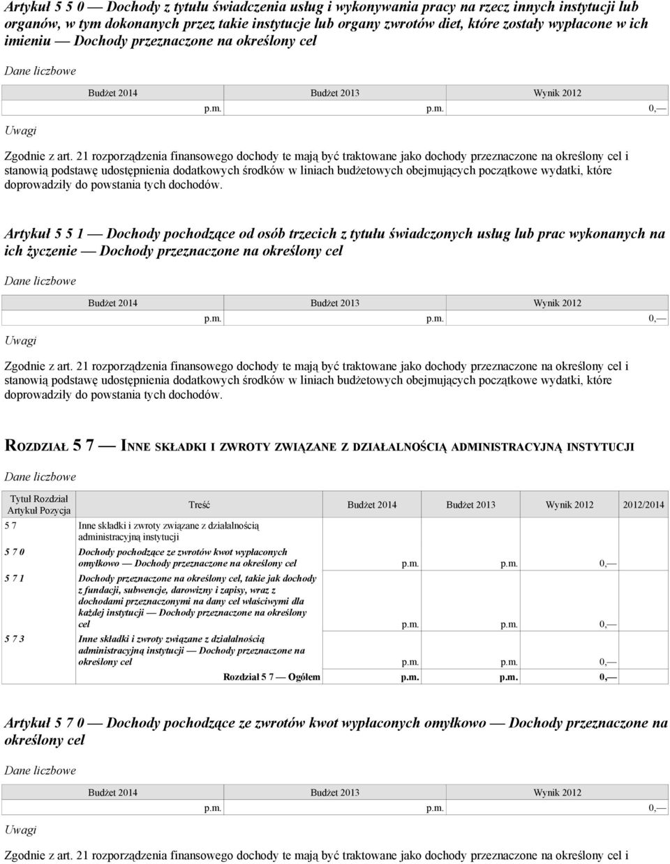 21 rozporządzenia finansowego dochody te mają być traktowane jako dochody przeznaczone na określony cel i stanowią podstawę udostępnienia dodatkowych środków w liniach budżetowych obejmujących