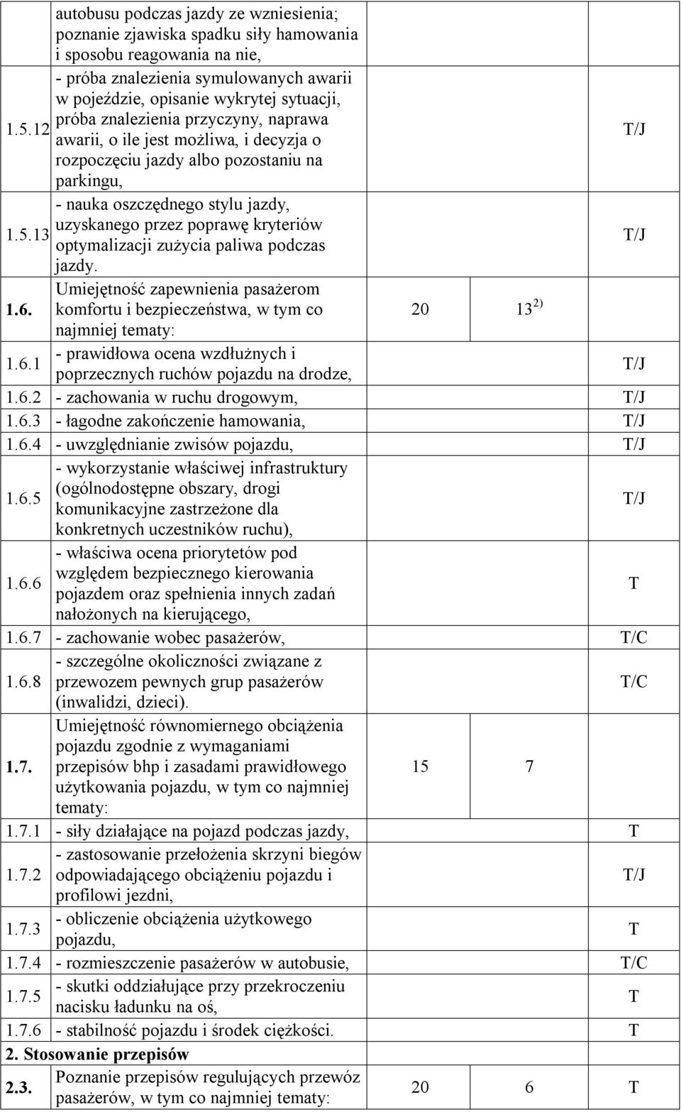 1.6. Umiejętność zapewnienia pasażerom komfortu i bezpieczeństwa, w tym co 20 13 2) najmniej tematy: 1.6.1 - prawidłowa ocena wzdłużnych i poprzecznych ruchów pojazdu na drodze, 1.6.2 - zachowania w ruchu drogowym, 1.