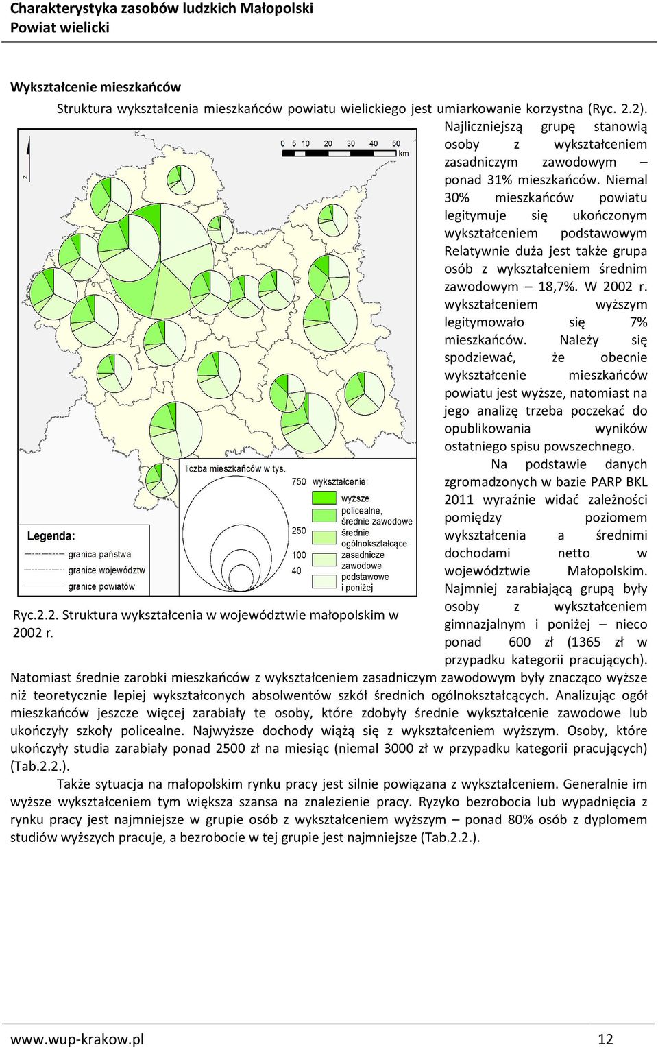 Niemal 30% mieszkańców powiatu legitymuje się ukończonym wykształceniem podstawowym Relatywnie duża jest także grupa osób z wykształceniem średnim zawodowym 18,7%. W 2002 r.