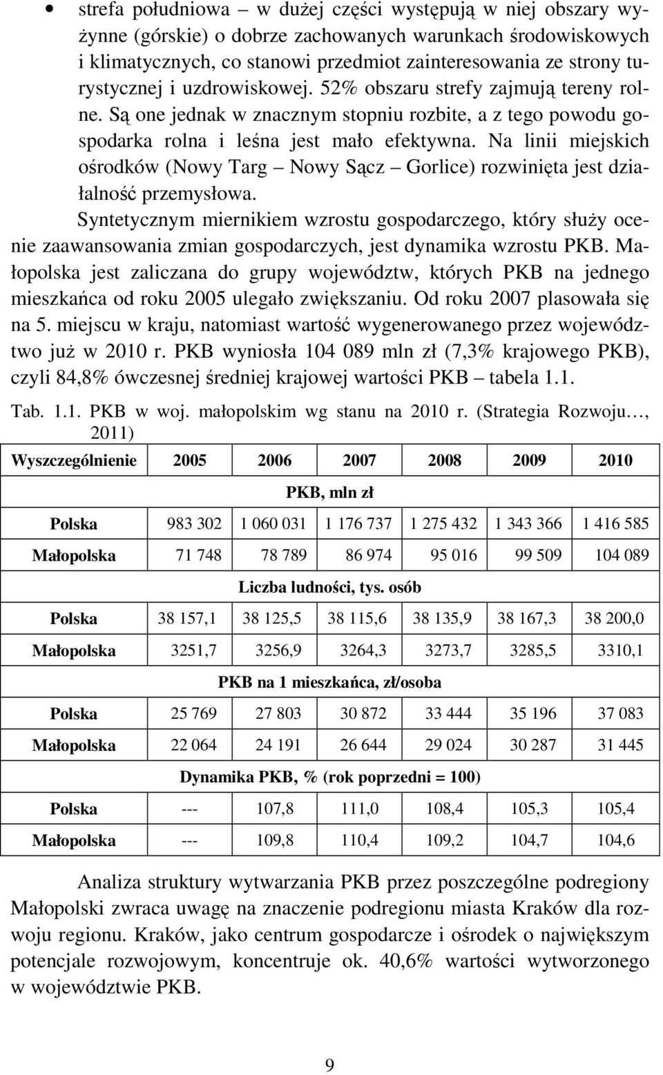 Na linii miejskich ośrodków (Nowy Targ Nowy Sącz Gorlice) rozwinięta jest działalność przemysłowa.