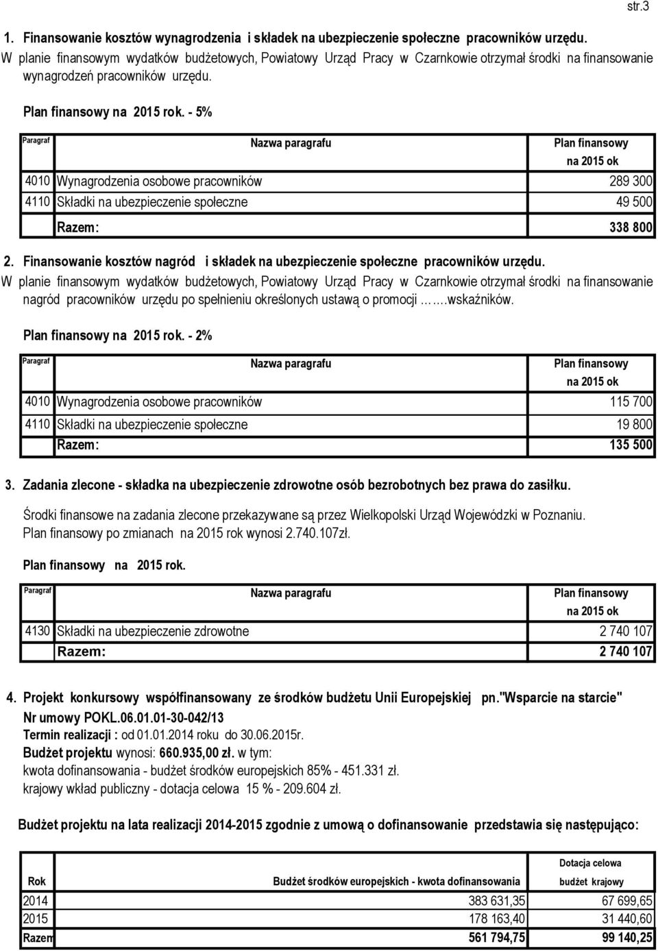 - 5% 4010 Wynagrodzenia osobowe pracowników 289 300 4110 Składki na ubezpieczenie społeczne 49 500 Razem: 338 800 2.