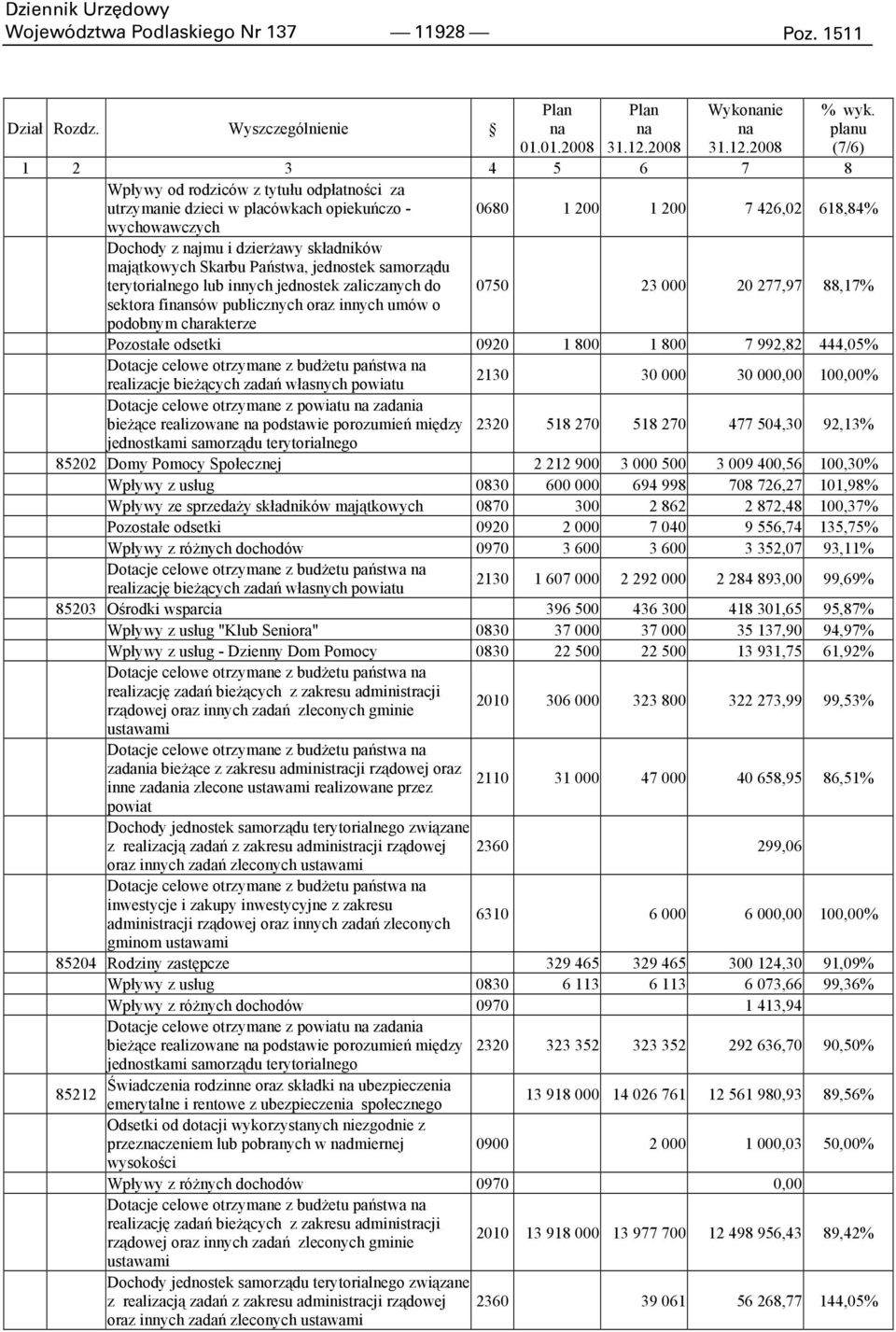 składników majątkowych Skarbu Państwa, jednostek samorządu terytorialnego lub innych jednostek zaliczanych do 0750 23 000 20 277,97 88,17% sektora finansów publicznych oraz innych umów o podobnym