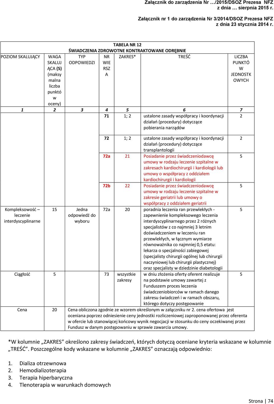 narządó Kompleksoość leczenie interdyscyplinarne Jedna odpoiedź do yboru Ciągłość 7 szystkie zakresy 7 ; ustalone zasady spółpracy i koordynacji działań (procedury) dotyczące transplantologii 7a