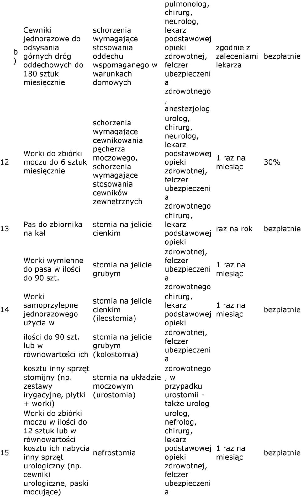 zestwy irygcyjne, płytki + worki schorzeni wymgjące stosowni oddechu wspomgnego w wrunkch domowych schorzeni wymgjące cewnikowni pęcherz moczowego, schorzeni wymgjące stosowni cewników zewnętrznych