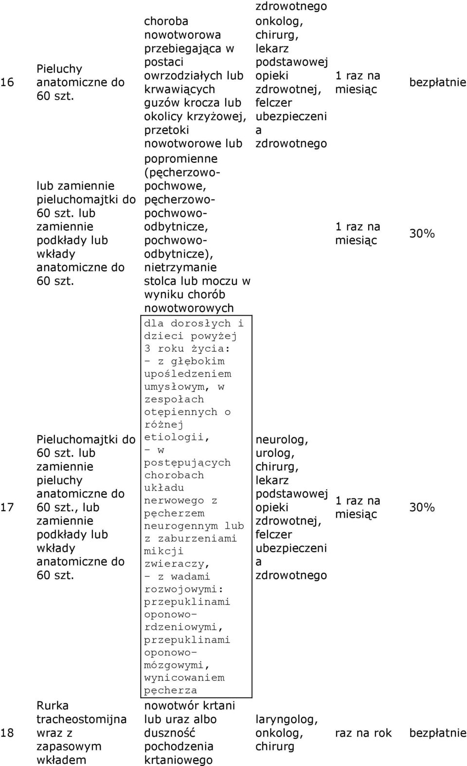 Rurk trcheostomijn wrz z zpsowym wkłdem chorob nowotworow przebiegjąc w postci owrzodziłych lub krwwiących guzów krocz lub okolicy krzyŝowej, przetoki nowotworowe lub popromienne (pęcherzowopochwowe,