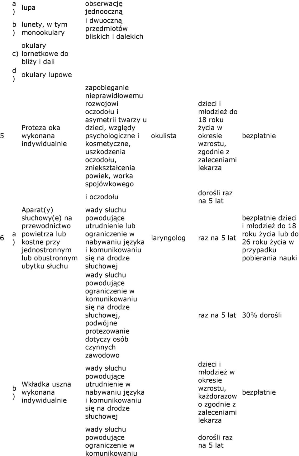 psychologiczne i kosmetyczne, uszkodzeni oczodołu, znieksztłceni powiek, work spojówkowego i oczodołu wdy słuchu powodujące utrudnienie lub ogrniczenie w nbywniu język i komunikowniu się n drodze