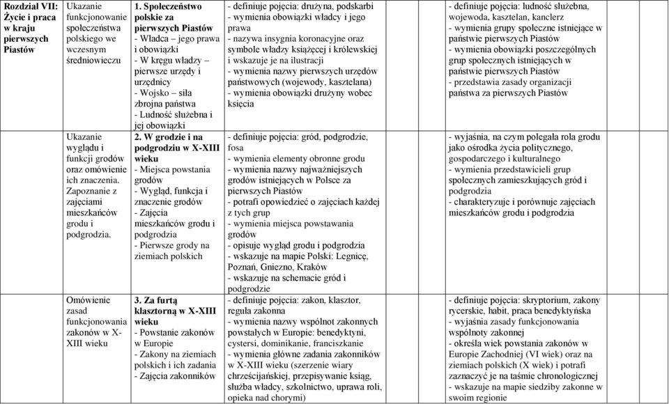 Społeczeństwo polskie za pierwszych Piastów - Władca jego prawa i obowiązki - W kręgu władzy pierwsze urzędy i urzędnicy - Wojsko siła zbrojna państwa - Ludność służebna i jej obowiązki 2.