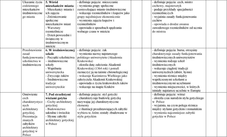 Wśród mieszkańców miasta - Mieszkańcy miasta i ich zajęcia - Zróżnicowanie społeczne mieszkańców miast - Warsztaty rzemieślnicze - Dzień powszedni i świąteczny w średniowiecznym mieście 6.