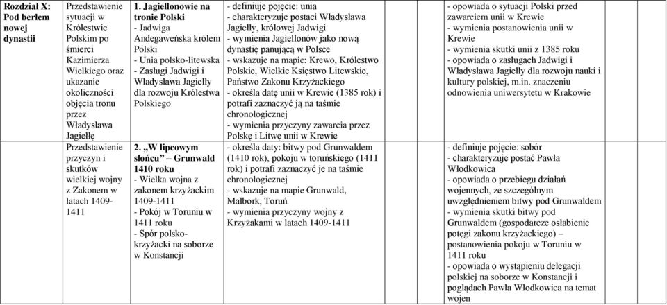 Jagiellonowie na tronie Polski - Jadwiga Andegaweńska królem Polski - Unia polsko-litewska - Zasługi Jadwigi i Władysława Jagiełły dla rozwoju Królestwa Polskiego 2.