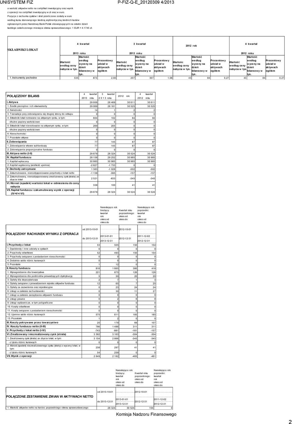 kaŝdego zakończonego miesiąca okresu sprawozdawczego: 1 EUR = 4.1745 zł. P-FIZ-Q-E_20120309 4/2013 SKŁADNIKI LOKAT 4 3 2012 2013 u 2013 u 2012 u według wyceny na według ceny dzień nabycia w tys.