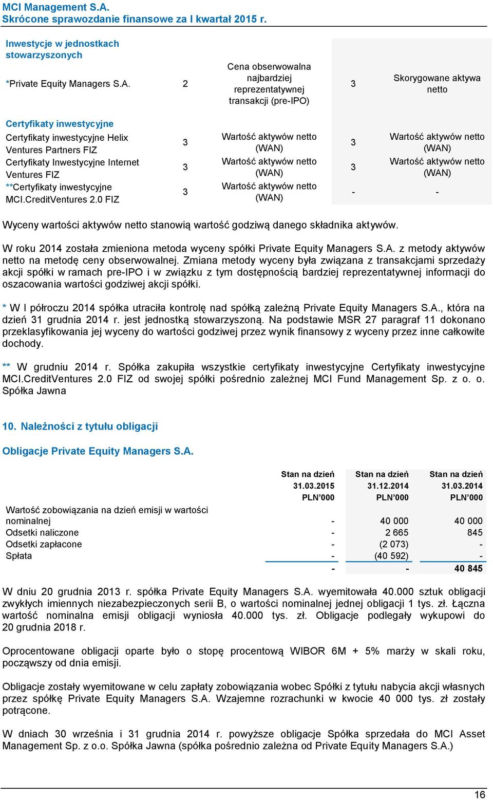 Internet Ventures FIZ **Certyfikaty inwestycyjne MCI.CreditVentures 2.