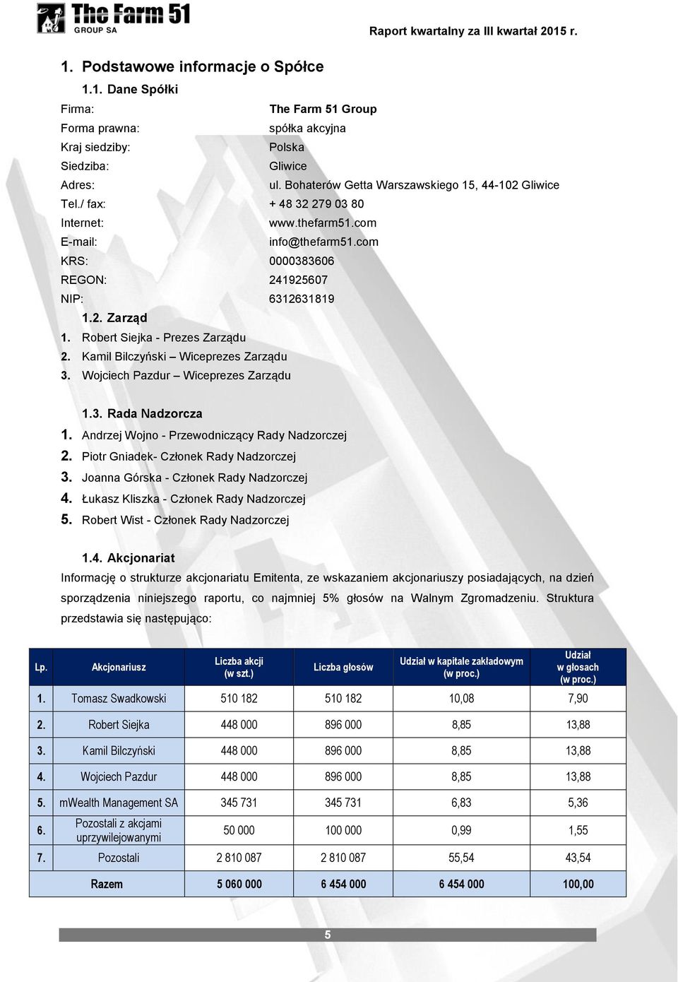 Robert Siejka - Prezes Zarządu 2. Kamil Bilczyński Wiceprezes Zarządu 3. Wojciech Pazdur Wiceprezes Zarządu 1.3. Rada Nadzorcza 1. Andrzej Wojno - Przewodniczący Rady Nadzorczej 2.