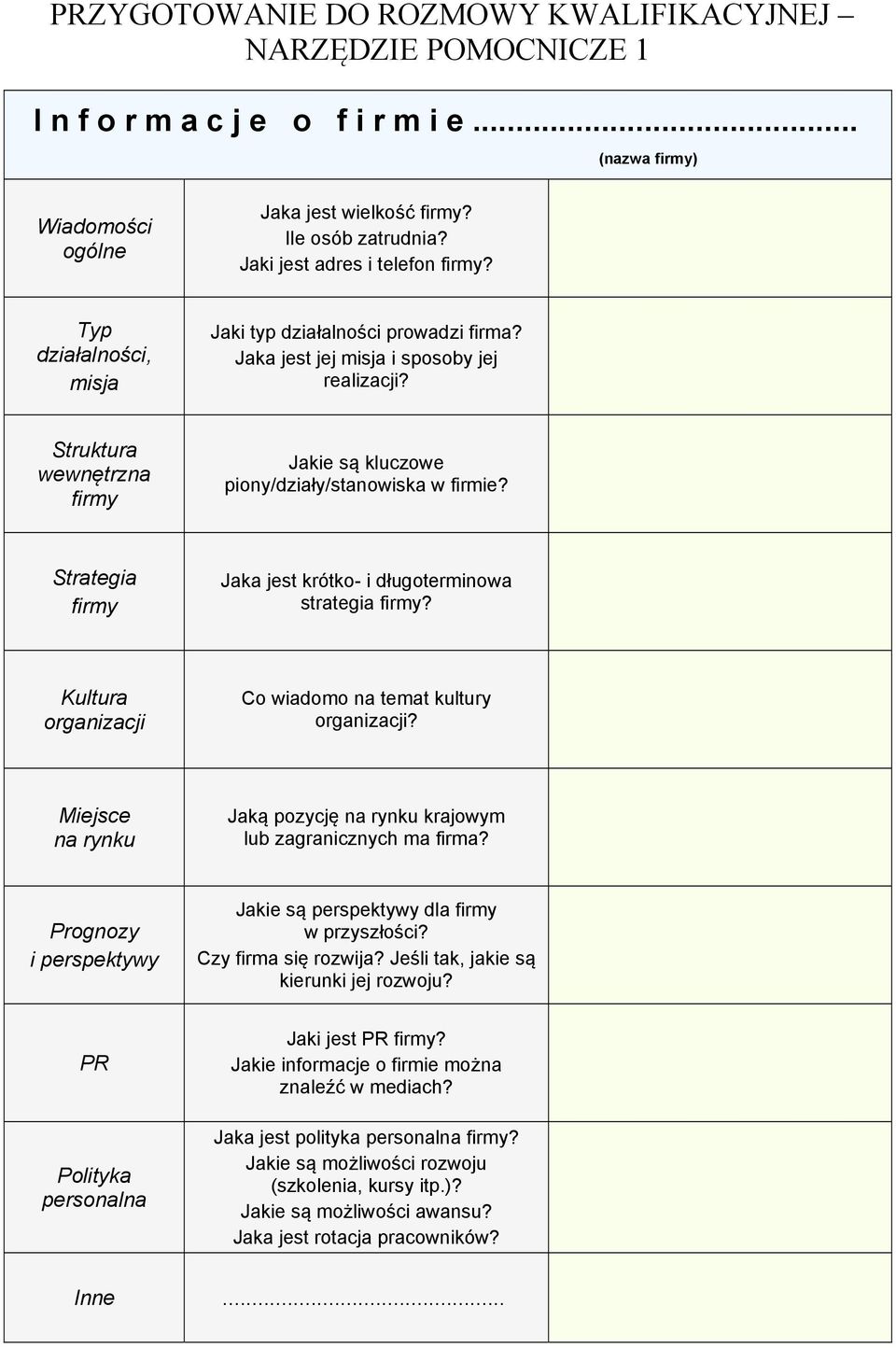 Struktura wewnętrzna firmy Jakie są kluczowe piony/działy/stanowiska w firmie? Strategia firmy Jaka jest krótko- i długoterminowa strategia firmy?