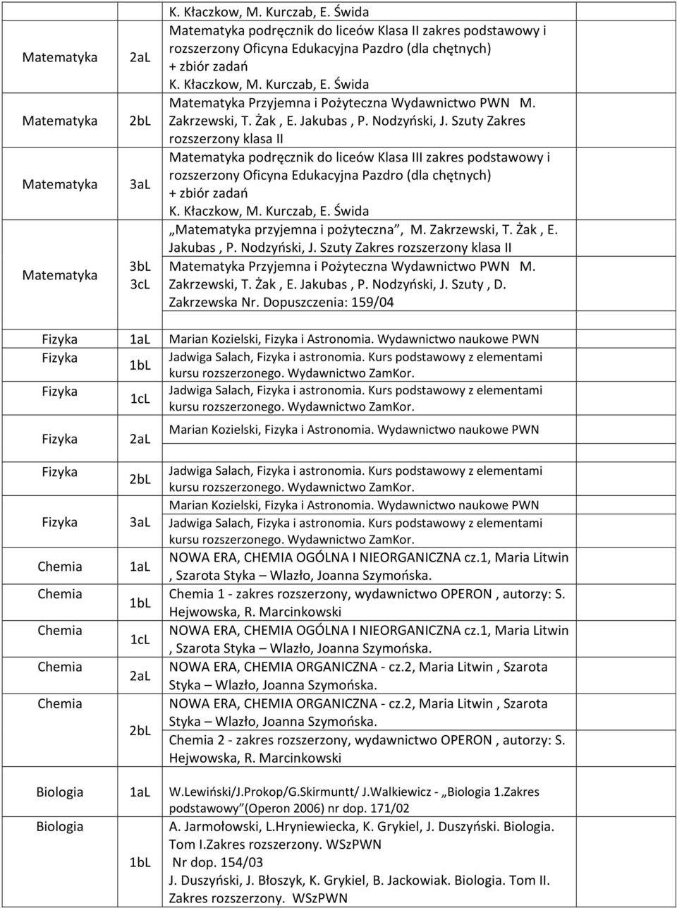 Zakrzewski, T. Żak, E. Jakubas, P. Nodzyński, J. Szuty Zakres rozszerzony klasa II Przyjemna i Pożyteczna Wydawnictwo PWN M. Zakrzewski, T. Żak, E. Jakubas, P. Nodzyński, J. Szuty, D. Zakrzewska Nr.